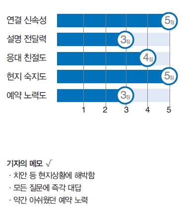 뉴스 사진